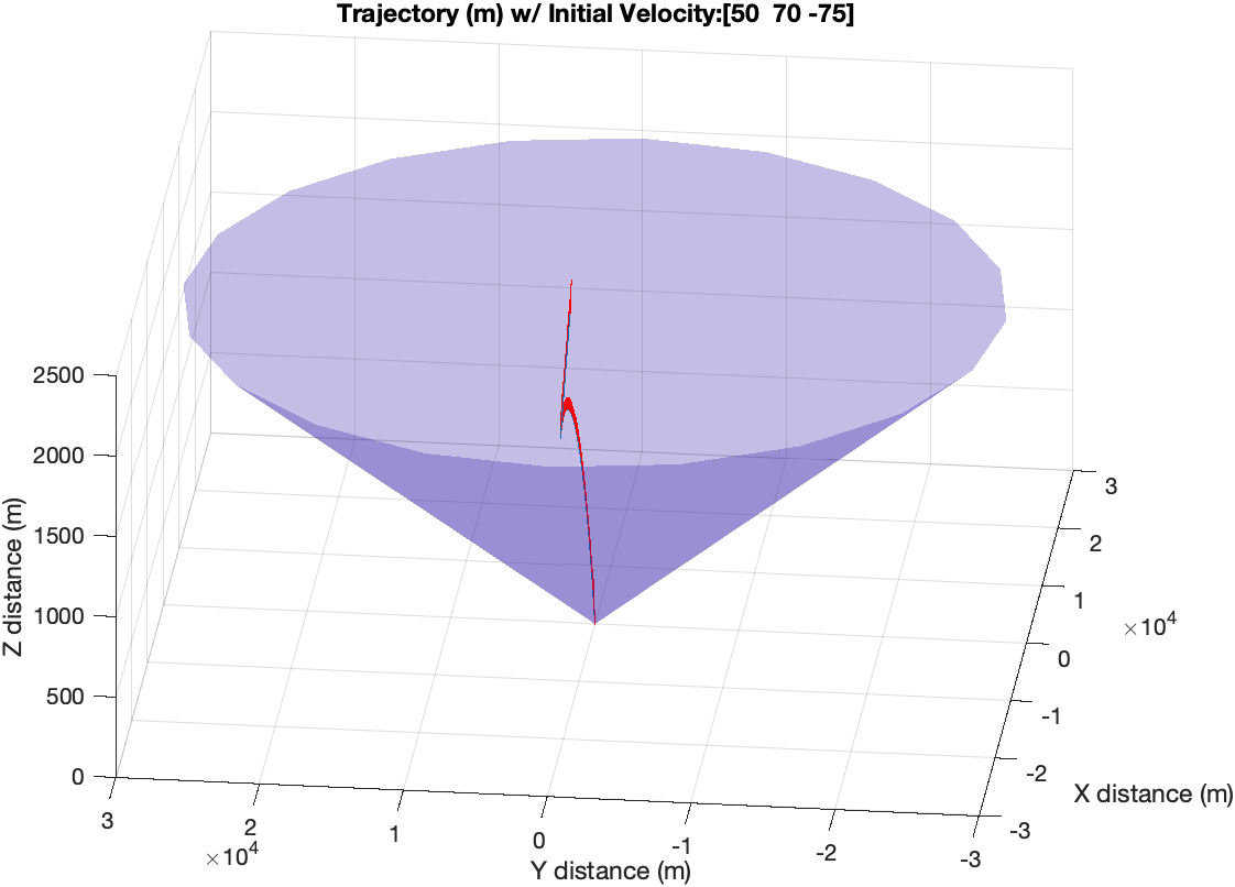 Trajectory with Glide Slope Constraint